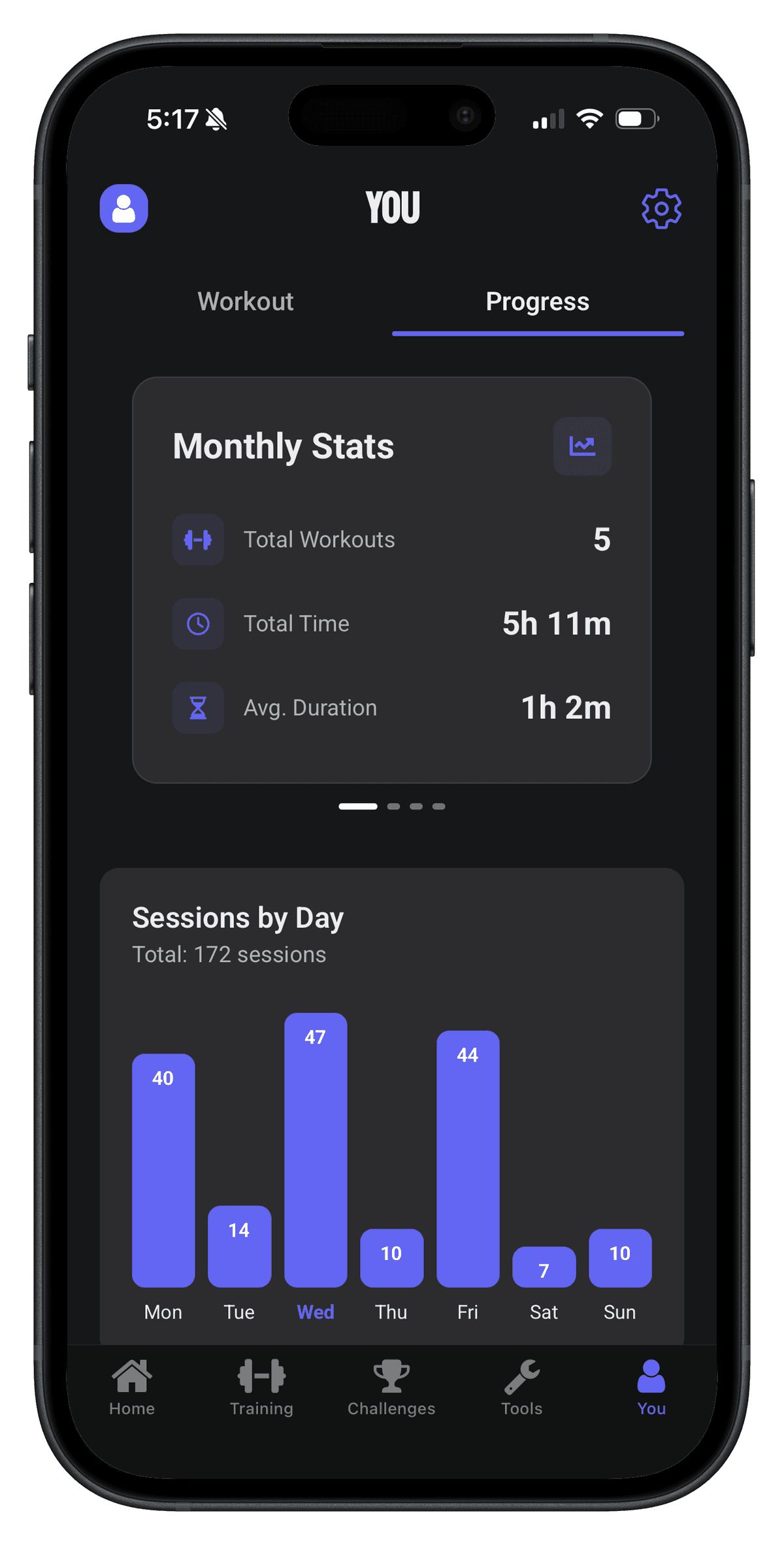 Monthly Statistics Screenshot