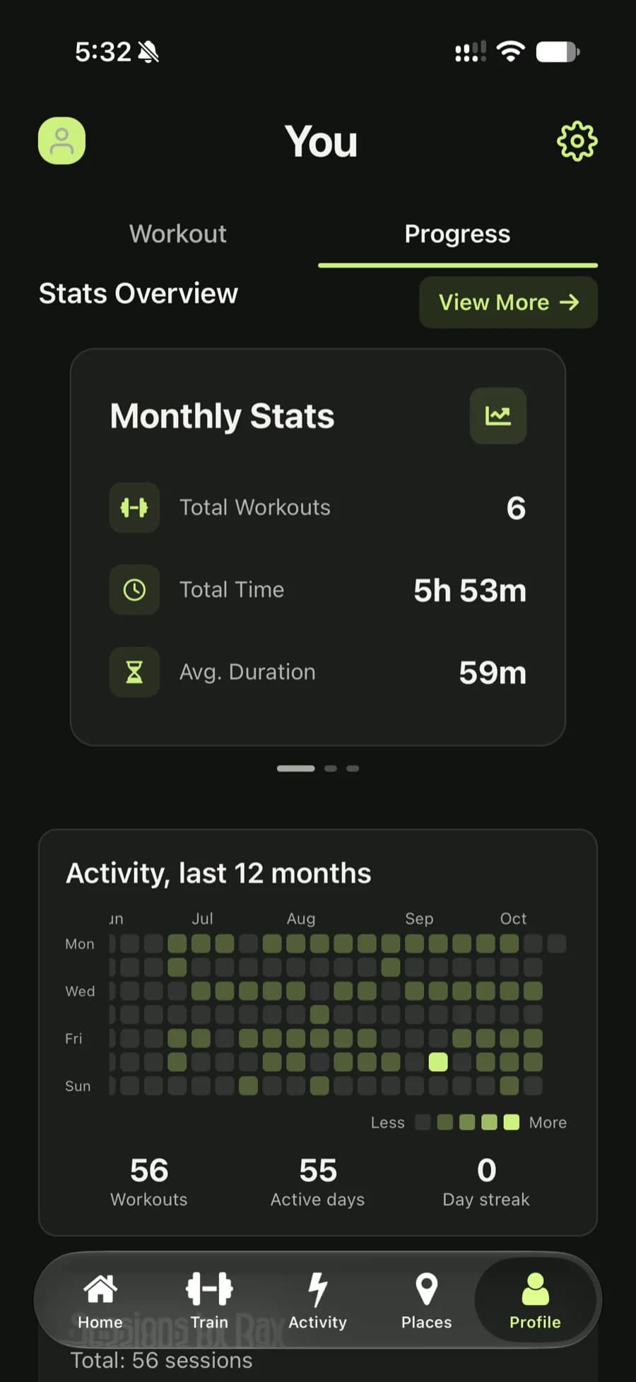 onTrack monthly statistics and activity heatmap